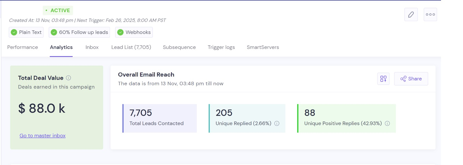 Myna campaign results from Smartlead